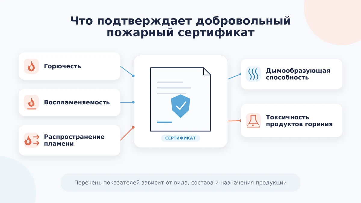 Что подтверждает добровольный пожарный сертификат
