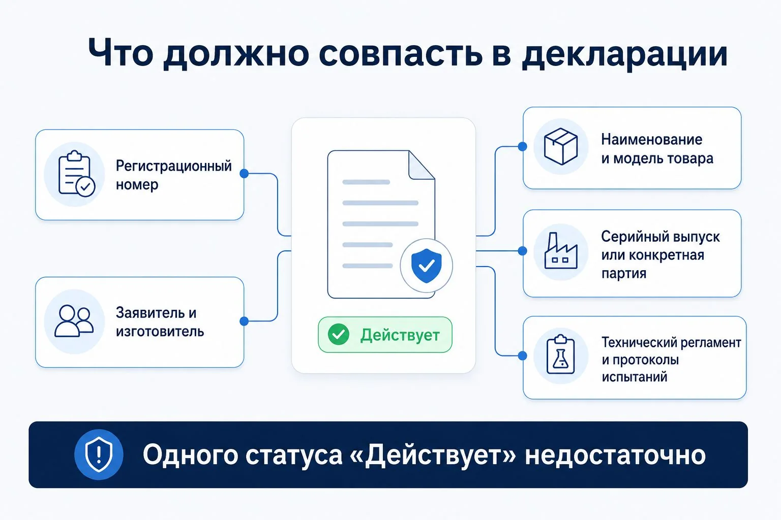 Что проверять в декларации о соответствии