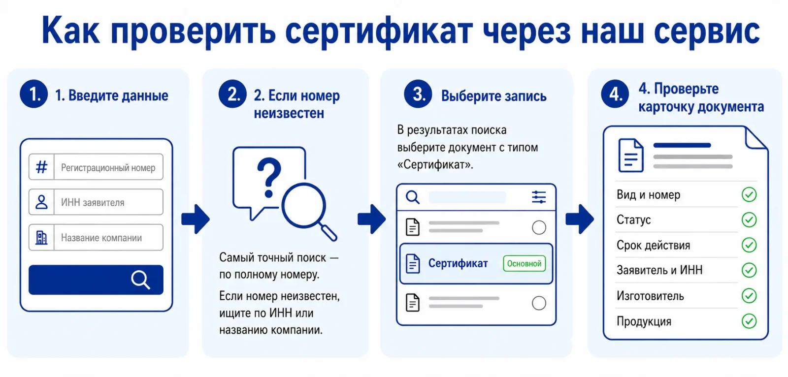 Как проверить сертификат на подлинность онлайн