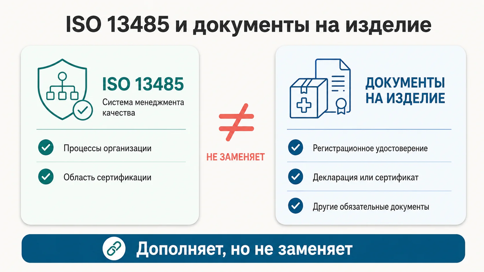 Обязательна ли сертификация ISO 13485 и какие документы она не заменяет