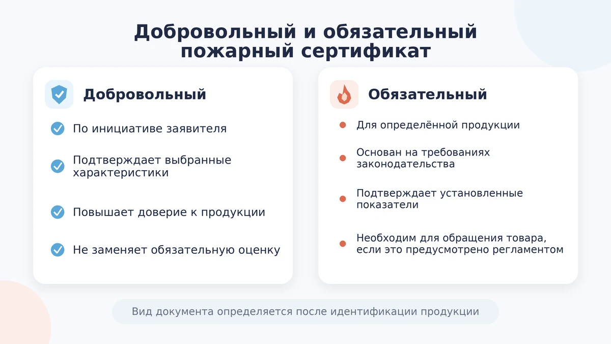 Отличия добровольного пожарного сертификата от обязательного