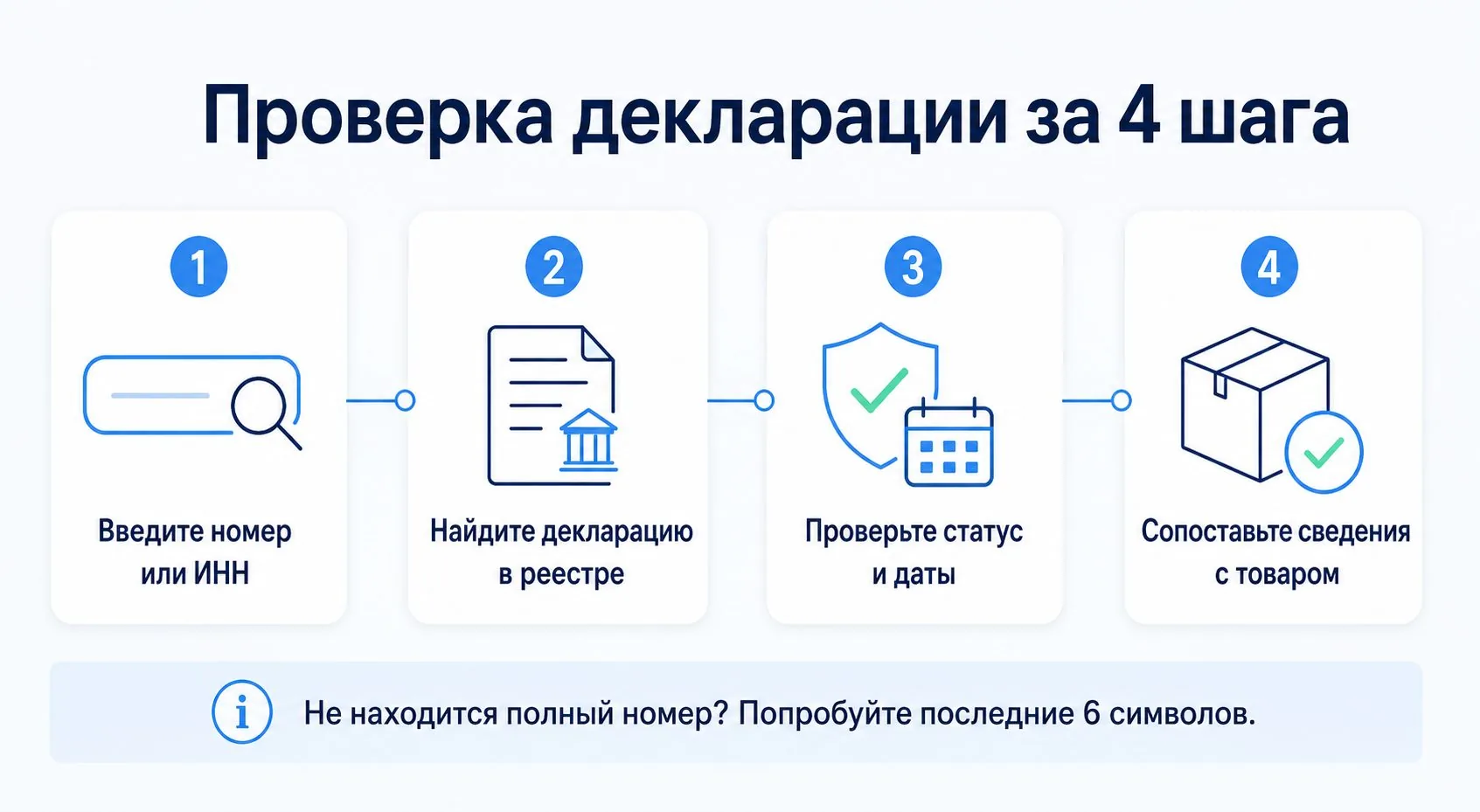 Проверка декларации соответствия за 4 шага