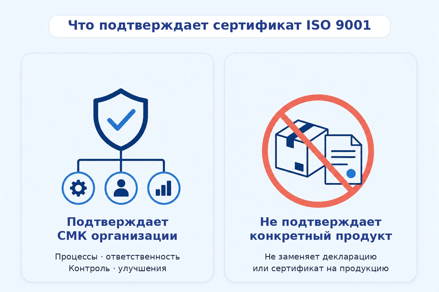 Инфографика: что подтверждает сертификат ISO 9001 и чего он не подтверждает