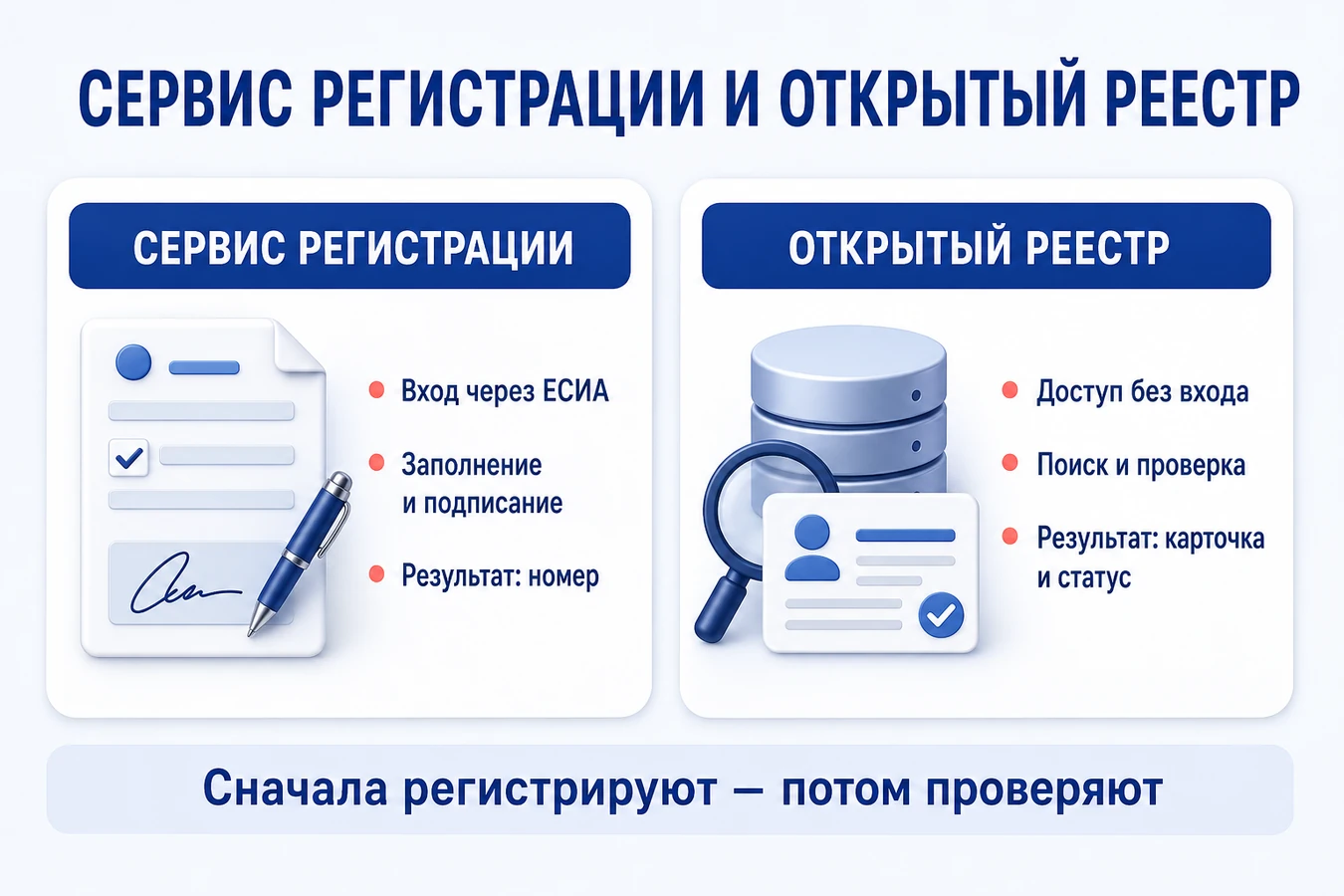 Отличия сервиса регистрации деклараций от открытого реестра Росаккредитации
