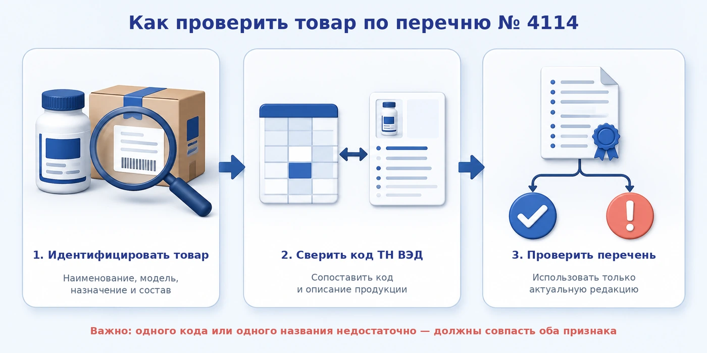 Проверка товара по наименованию и коду ТН ВЭД в перечне № 4114