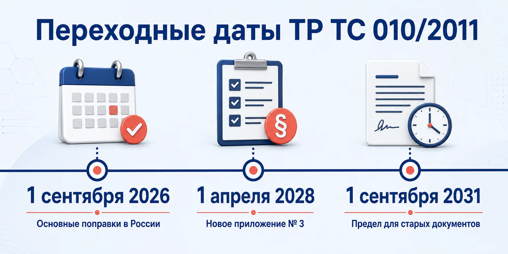 Сроки перехода на новую редакцию ТР ТС 010/2011 в 2026, 2028 и 2031 годах