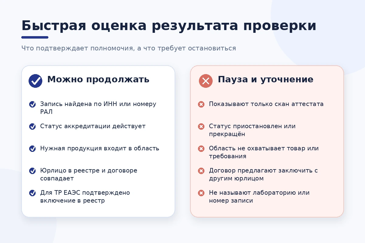 Признаки надежной проверки аккредитации и красные флаги