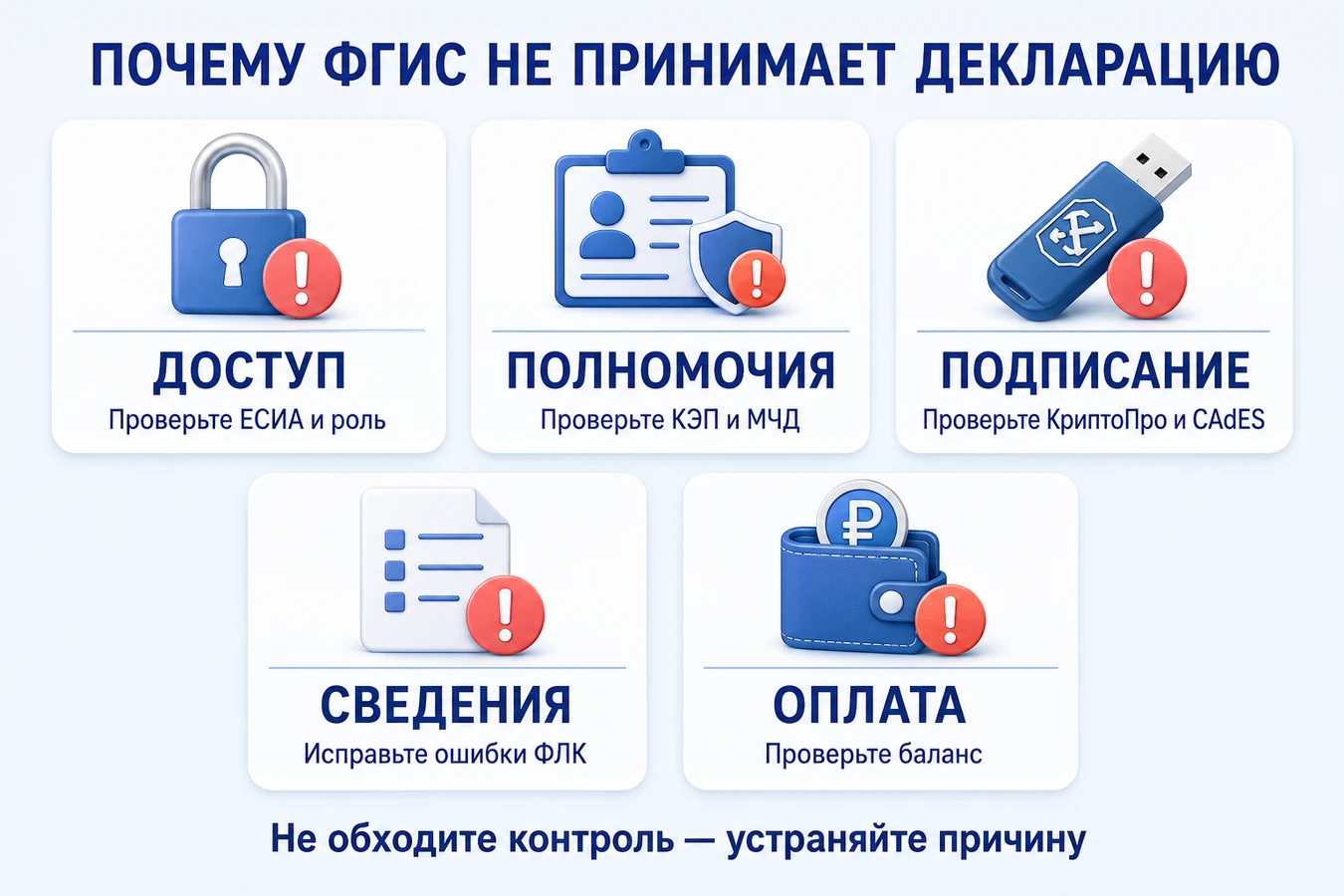 Причины ошибок при регистрации декларации во ФГИС