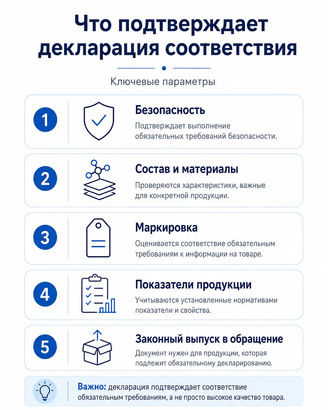 Что подтверждает декларация соответствия
