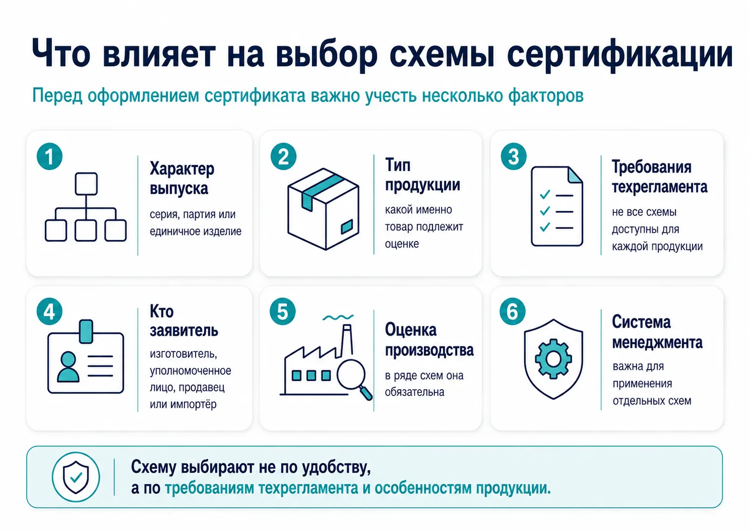 Факторы, влияющие на выбор схемы сертификации продукции