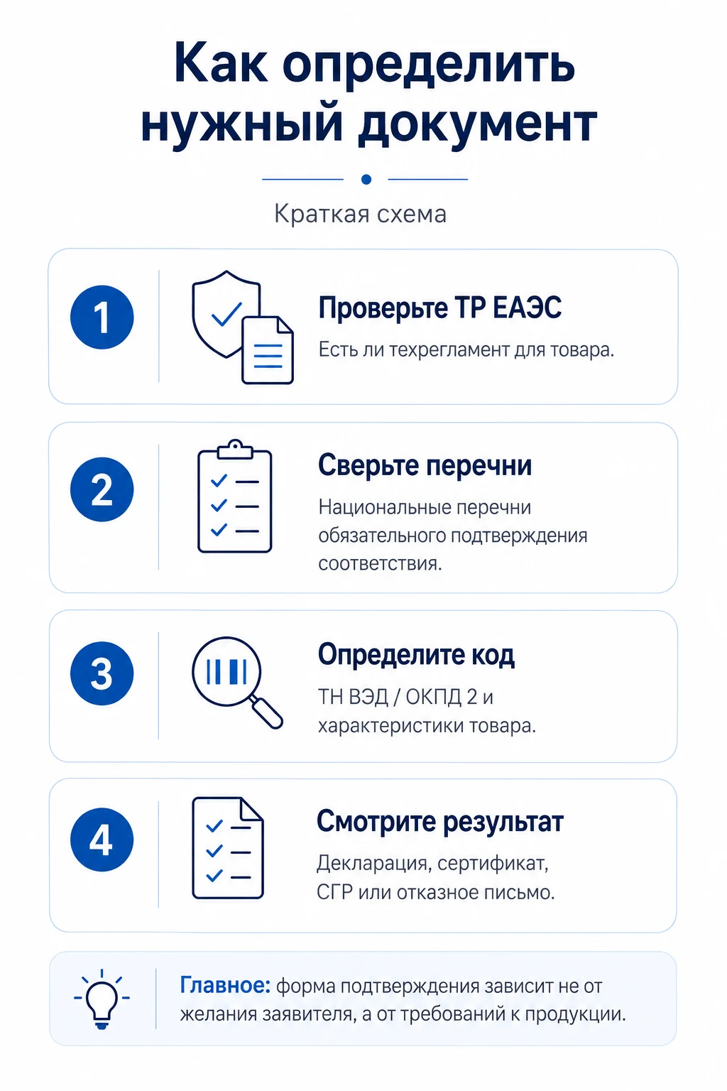 Как определить, какой документ нужен для продукции