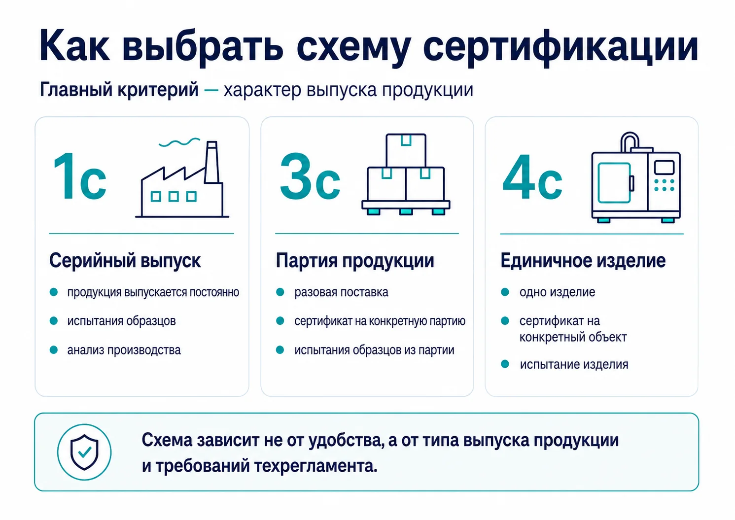 Как выбрать схему сертификации для серийной продукции, партии и единичного изделия
