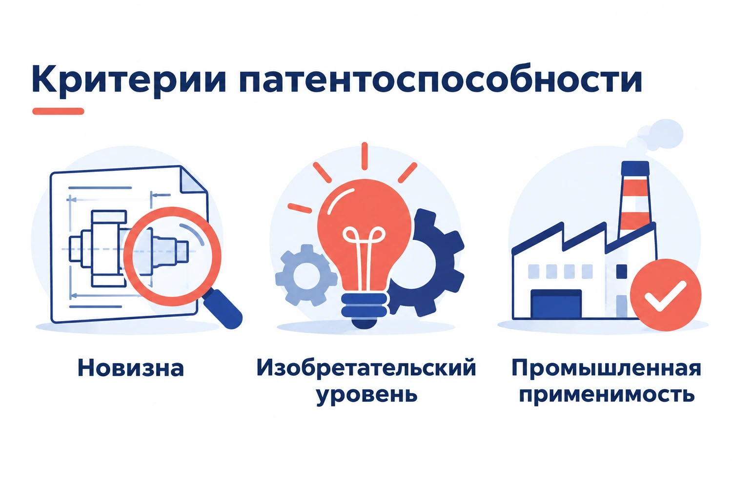 Три критерия патентоспособности изобретения в России