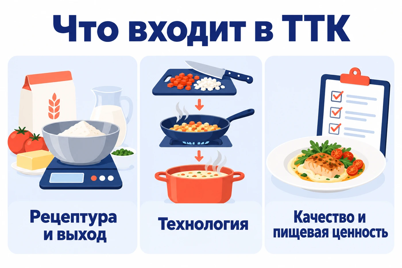 Состав ТТК: рецептура и выход, технология, качество и пищевая ценность
