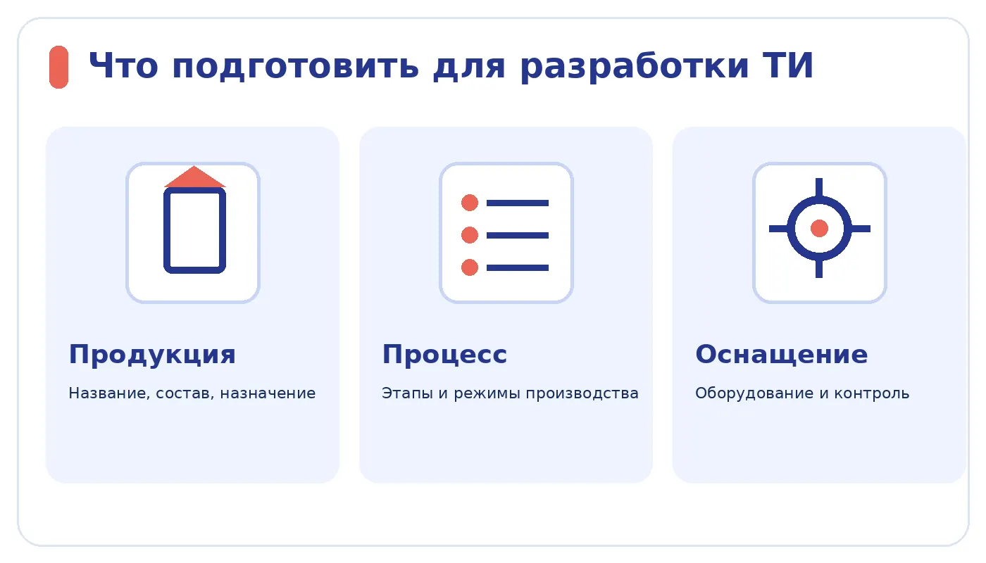 Три группы исходных данных для разработки ТИ: продукция, процесс и оснащение