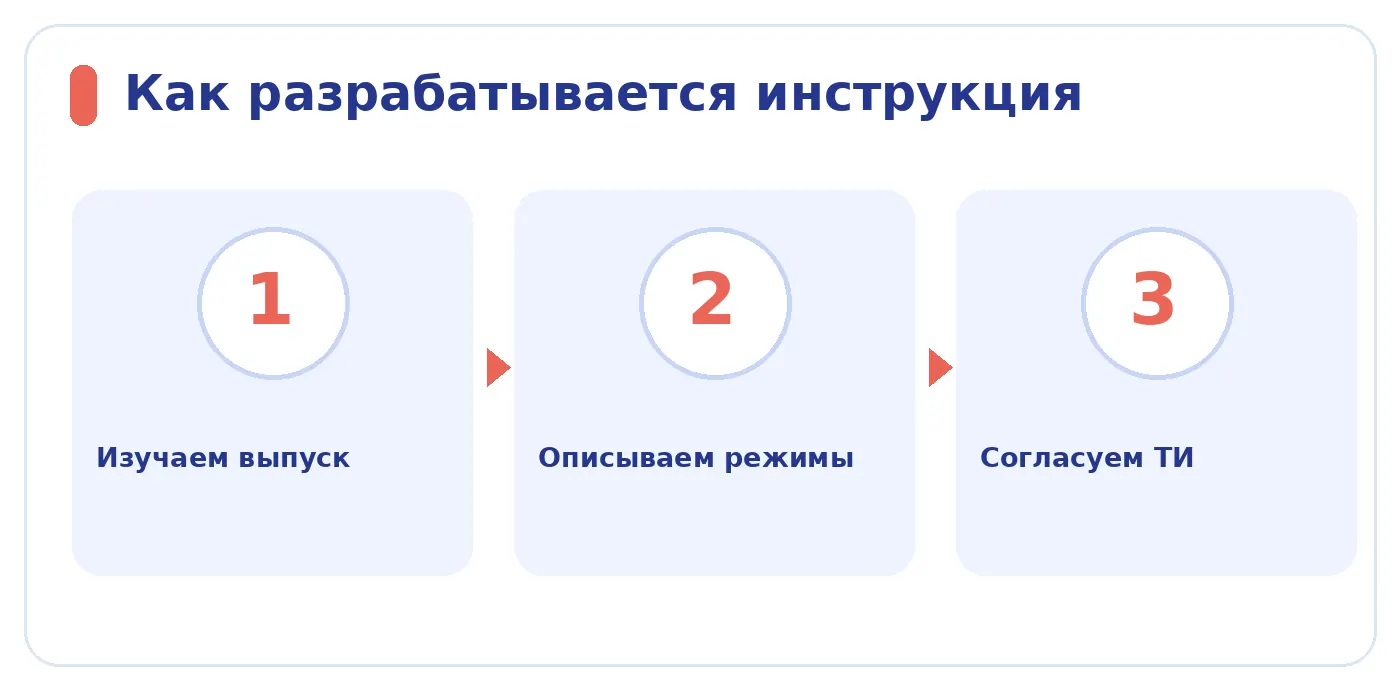 Три этапа разработки технологической инструкции: изучение, описание и согласование