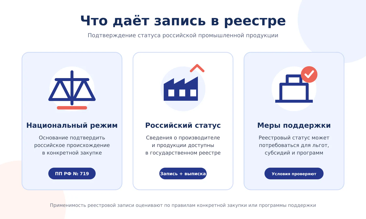 Что даёт запись в реестре Минпромторга по постановлению 719