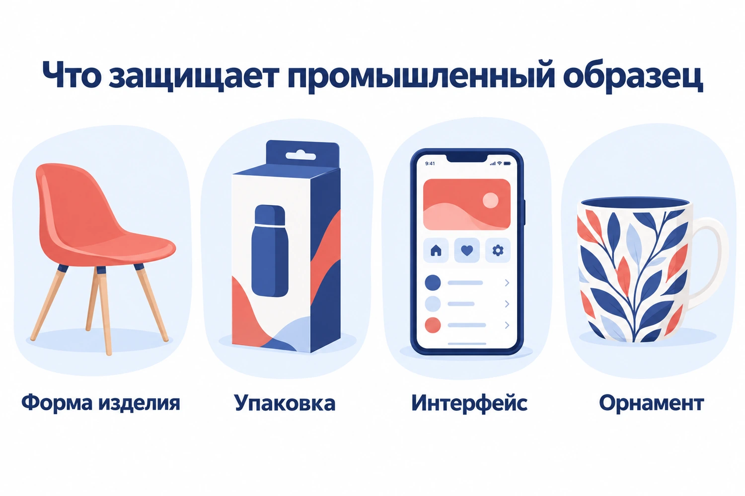 Что защищает промышленный образец