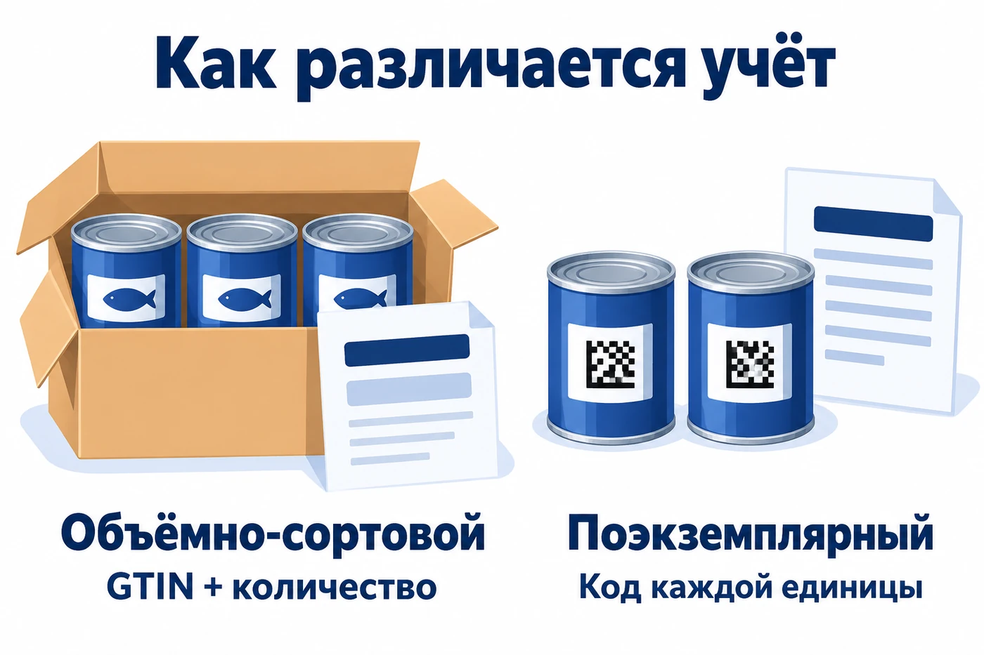 Различие объёмно-сортового учёта по GTIN и количеству и поэкземплярного учёта по коду каждой единицы